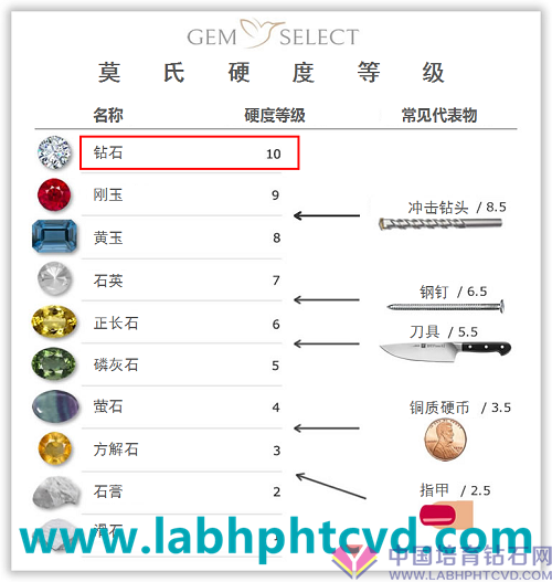 2莫氏硬度_副本