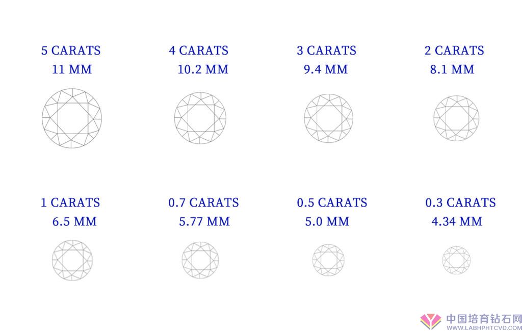 钻石重量大小示意